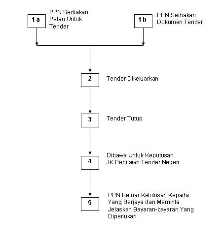 tender2
